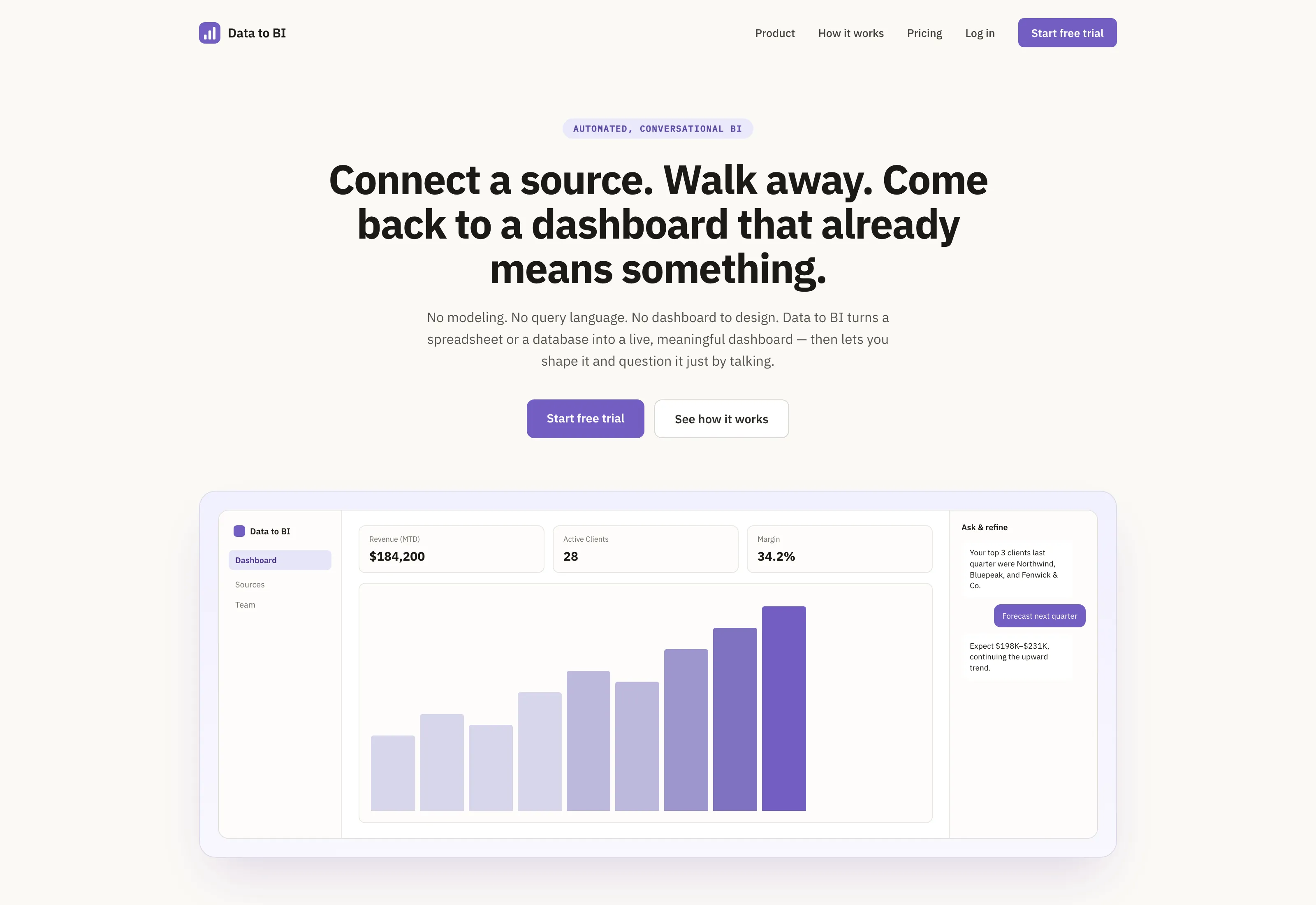 Product landing screen explaining connect a source, get a dashboard, refine by chat
